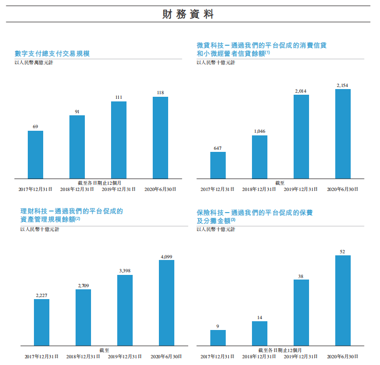 焦点分析 蚂蚁是科技公司还是金融公司 招股书里都说了 详细解读 最新资讯 热点事件 36氪