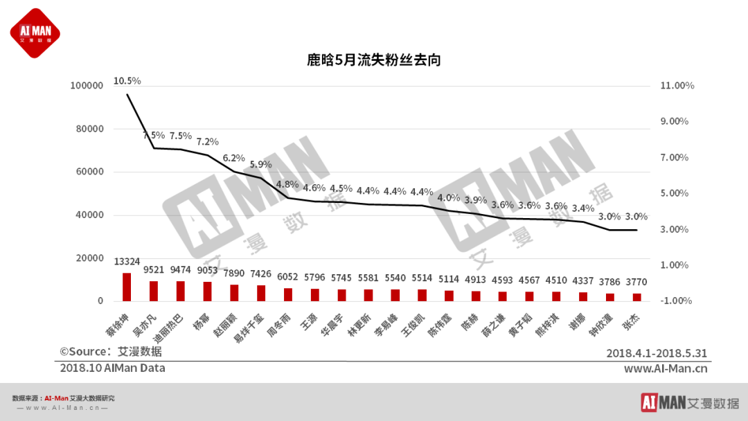 鹿晗杨洋吴亦凡，谁在流量退潮后裸奔？