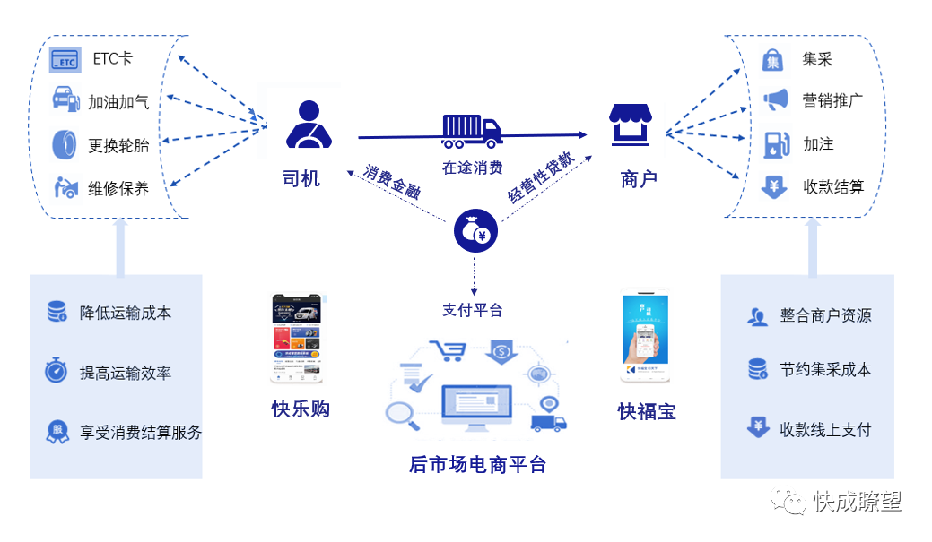 浅谈大宗物流数字化：产业互联网变革的必取之地