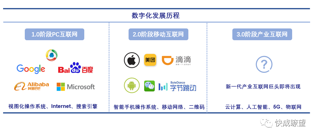 浅谈大宗物流数字化：产业互联网变革的必取之地