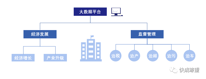 浅谈大宗物流数字化：产业互联网变革的必取之地