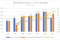 碧桂园披露中期业绩：上半年净利润219.3亿，现金余额2055.2亿