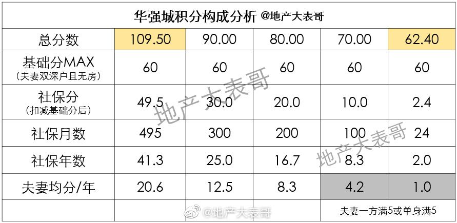 积分认筹，会改变深圳房价生态吗？