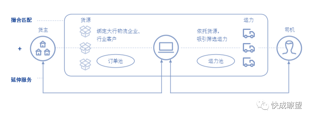 浅谈大宗物流数字化：产业互联网变革的必取之地