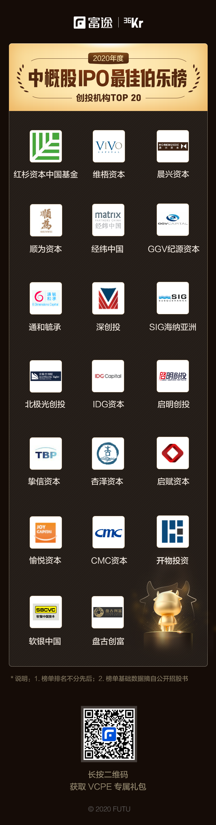 重磅发布：2020年度中概股IPO最佳伯乐榜系列奖项正式揭晓