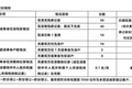 积分认筹，会改变深圳房价生态吗？
