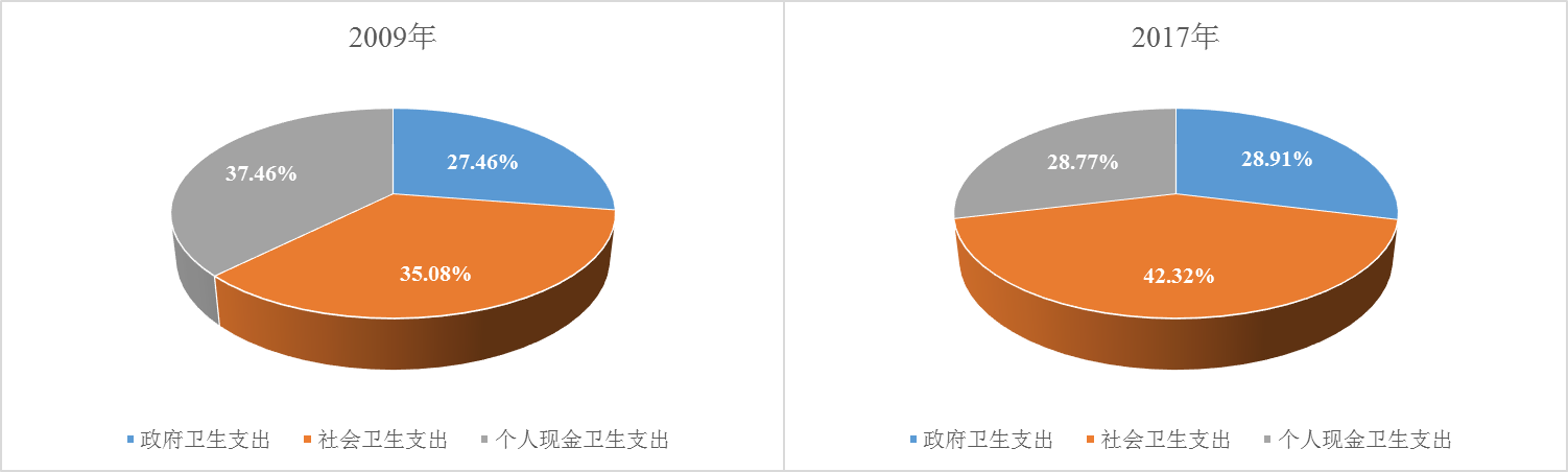 小雨伞保险×南开大学 | 互联网健康险保障指数测算报告①