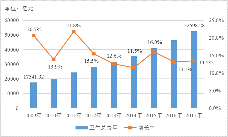 小雨伞保险×南开大学 | 互联网健康险保障指数测算报告①