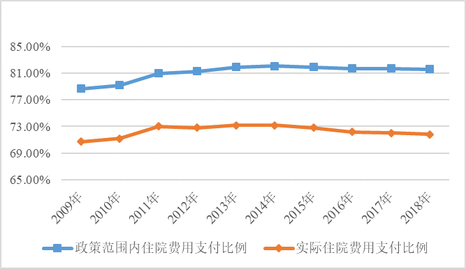 小雨伞保险×南开大学 | 互联网健康险保障指数测算报告①