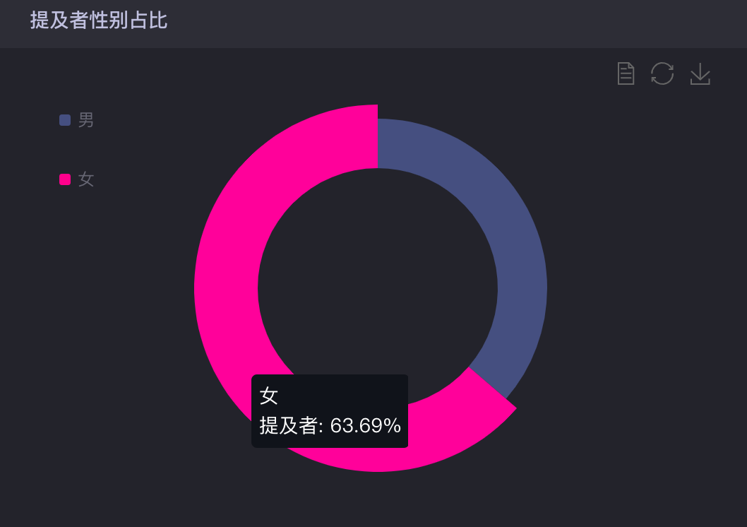 范冰冰代言娇兰，靠谱吗？