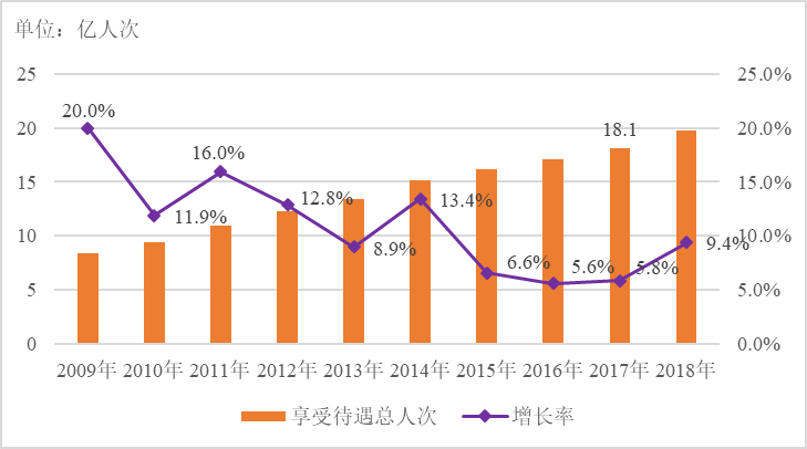 南开区人口_南开区的人口