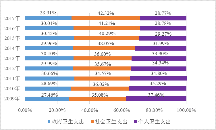 小雨伞保险×南开大学 | 互联网健康险保障指数测算报告①