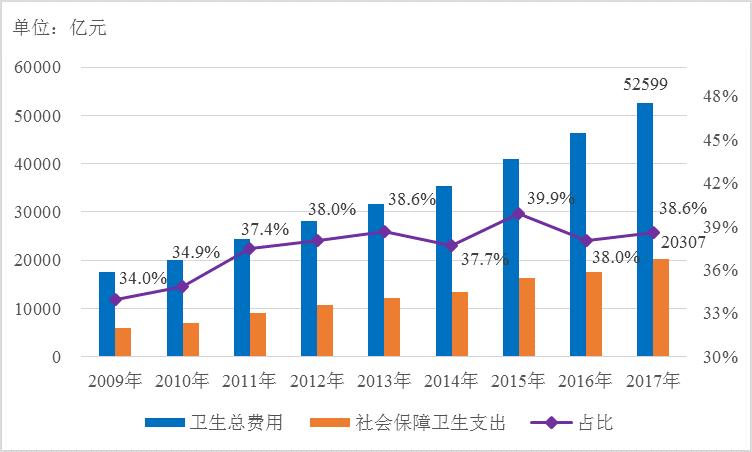 小雨伞保险×南开大学 | 互联网健康险保障指数测算报告①