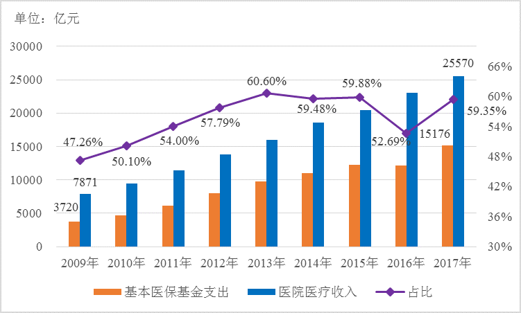 小雨伞保险×南开大学 | 互联网健康险保障指数测算报告①