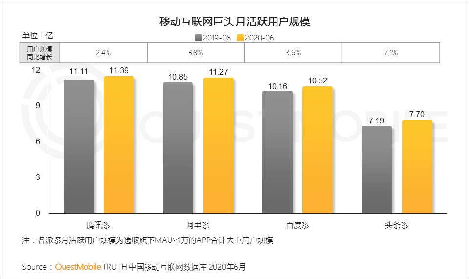 疫情催化，百万用户微信小程序破千个，商业价值大战悄然开启