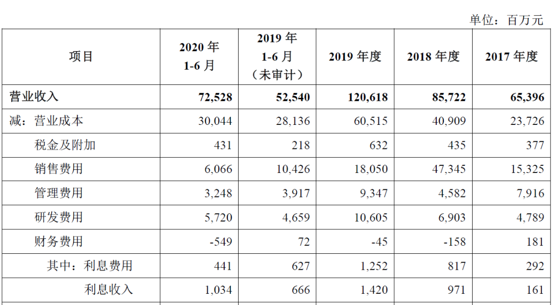 蚂蚁集团，2020最大的造富机器