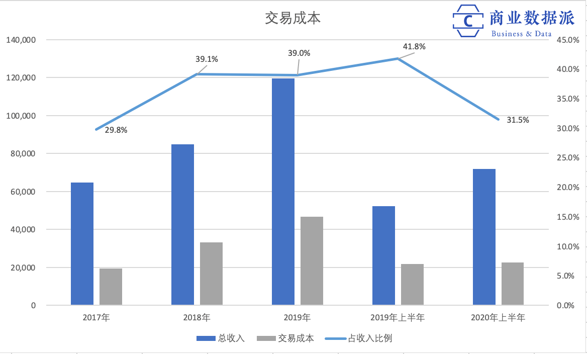 万亿市值的蚂蚁图鉴