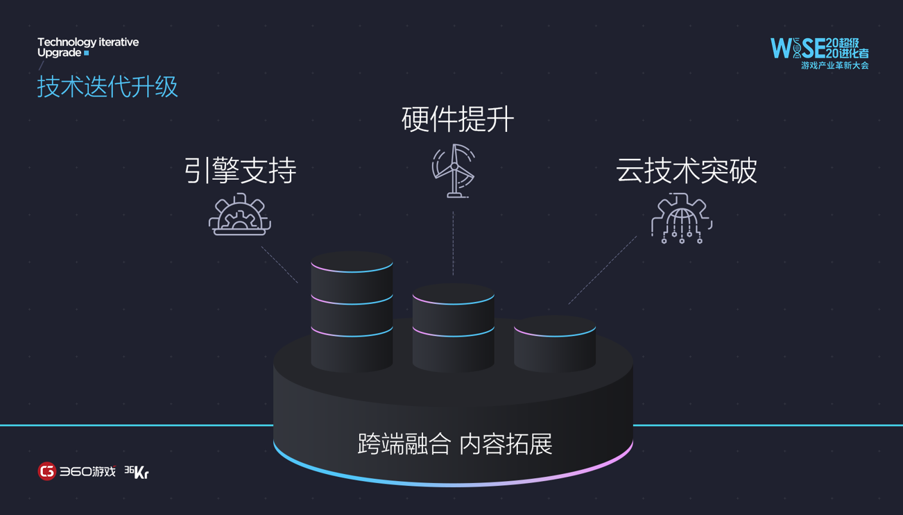 360公司副总裁&360游戏集团总裁李海毅：顺应跨端融合趋势，打造游戏生态共同体 | WISE2020超级进化者游戏产业革新大会