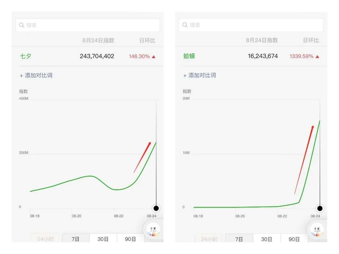 一只七夕蛤蟆，一天赚了10万