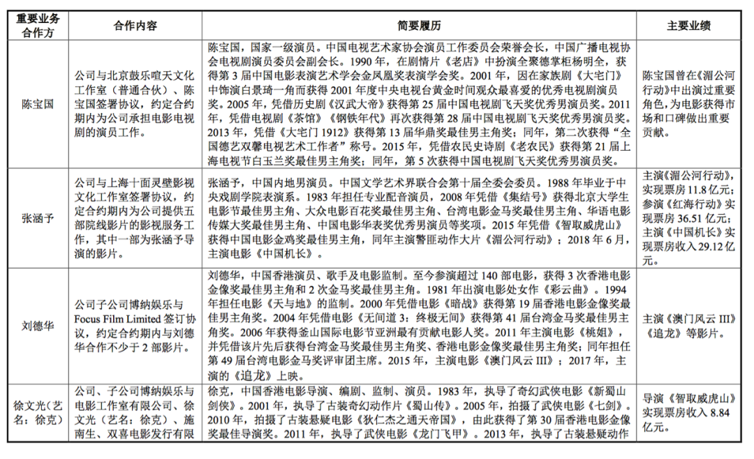 博纳业绩中报：上半年净利2680.06万，《中国机长》获利5.57亿元