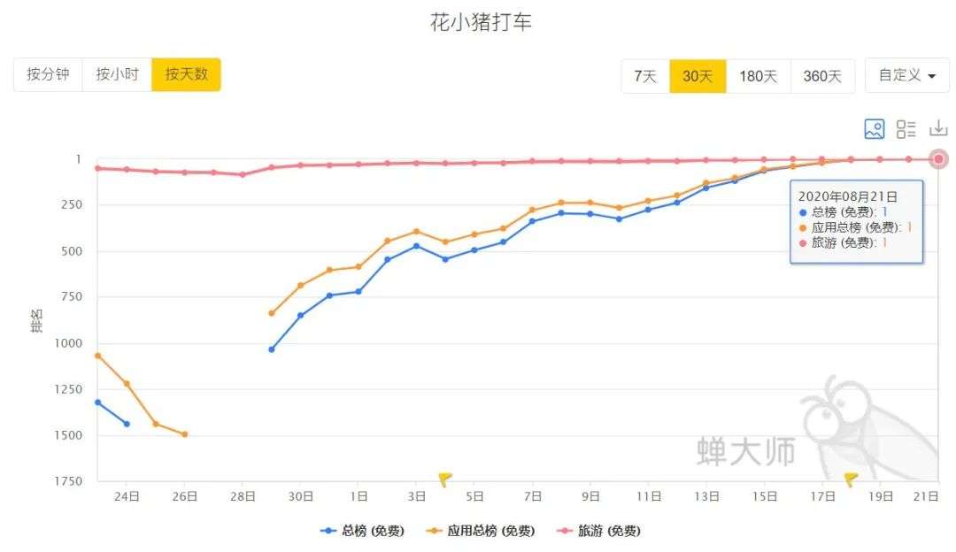 冲刺IPO前，滴滴的假想敌是一只猪
