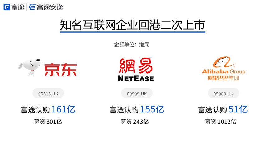 邬必伟×冯大刚巅峰对话：在未来，零售投资者会是港美股市场成交量的主力 | 2020中国投资人未来峰会