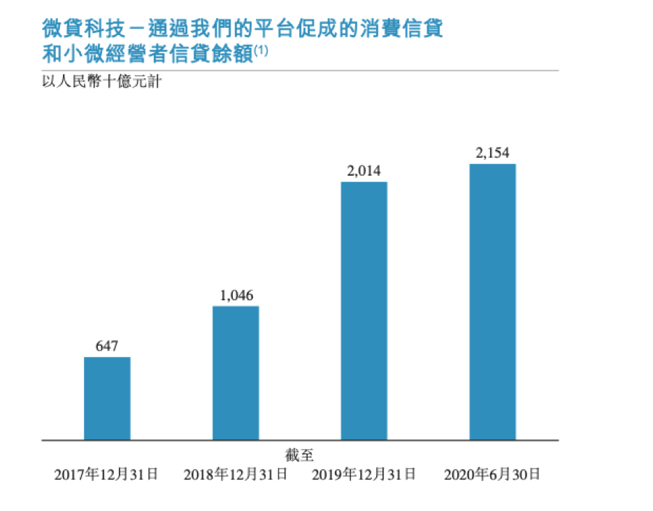 万亿市值的蚂蚁图鉴