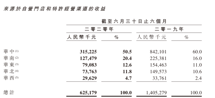 周黑鸭亏损超4000万，竞争对手环伺，开放特许经营行得通吗？