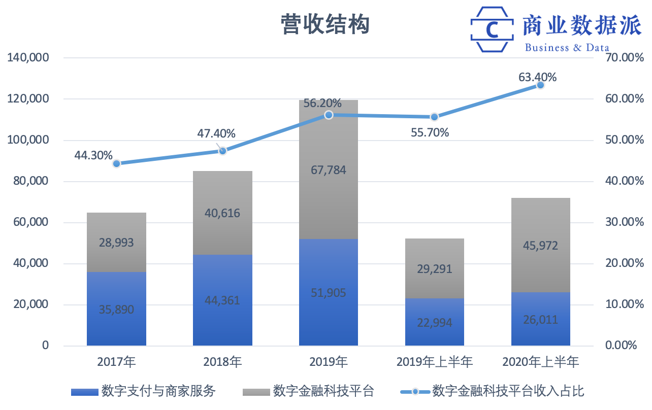 万亿市值的蚂蚁图鉴