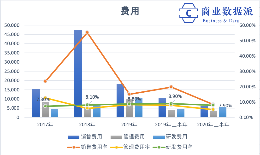 万亿市值的蚂蚁图鉴