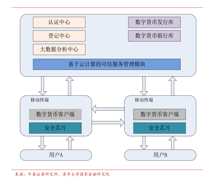 一文看懂央行数字货币，它将如何改变未来生活？