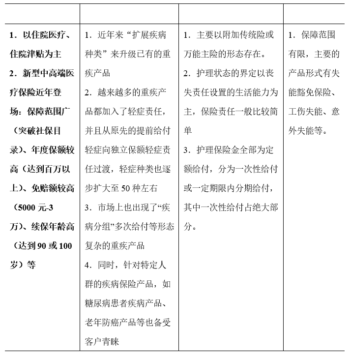 小雨伞保险×南开大学 | 互联网健康险保障指数测算报告③