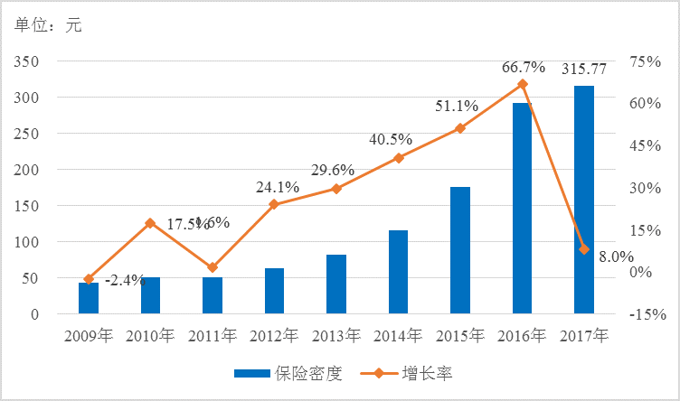 小雨伞保险×南开大学 | 互联网健康险保障指数测算报告③