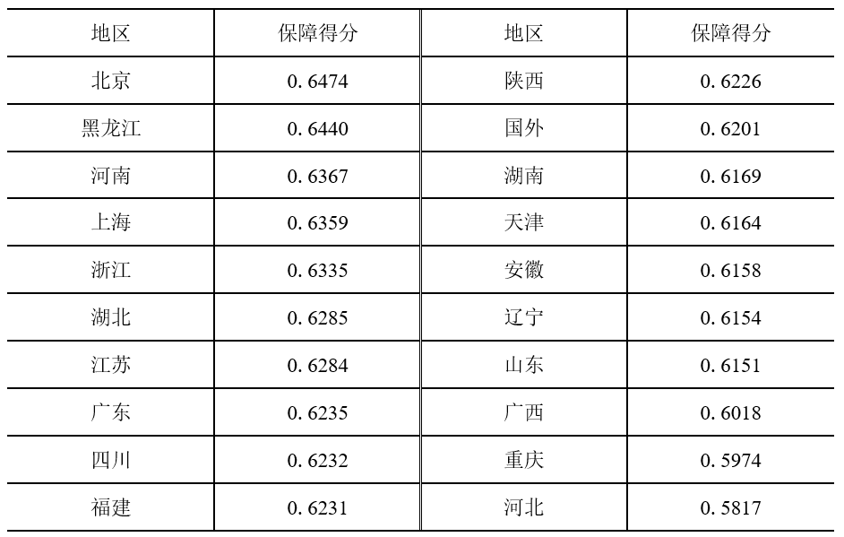 小雨伞保险×南开大学 | 互联网健康险保障指数测算报告④