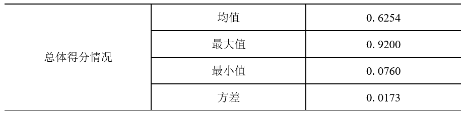 小雨伞保险×南开大学 | 互联网健康险保障指数测算报告④