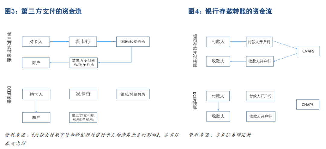 一文看懂央行数字货币，它将如何改变未来生活？