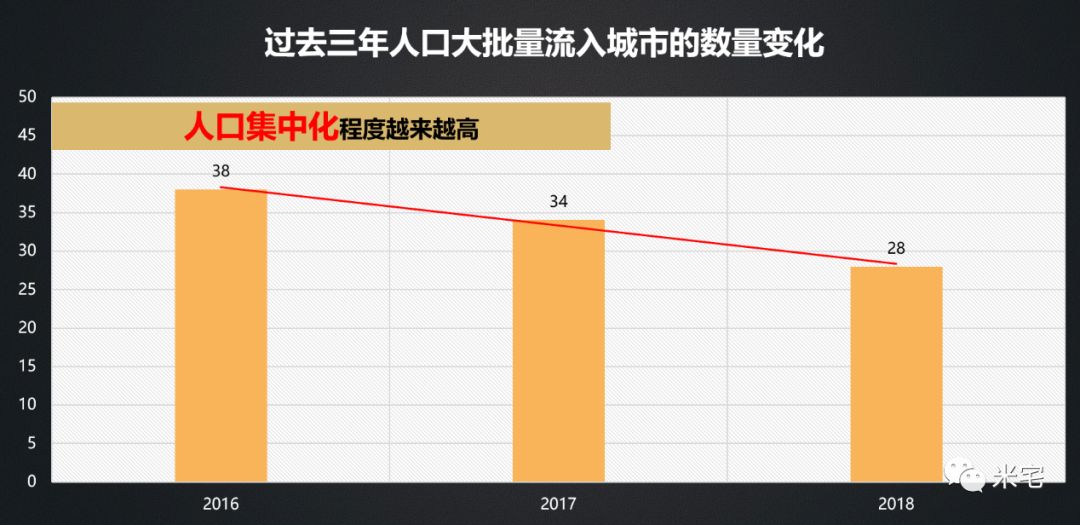 人口大减少_城市收缩不足惧,但要警惕行政逆势扩张(2)