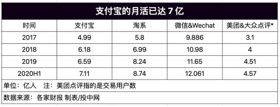 蚂蚁集团，2020最大的造富机器