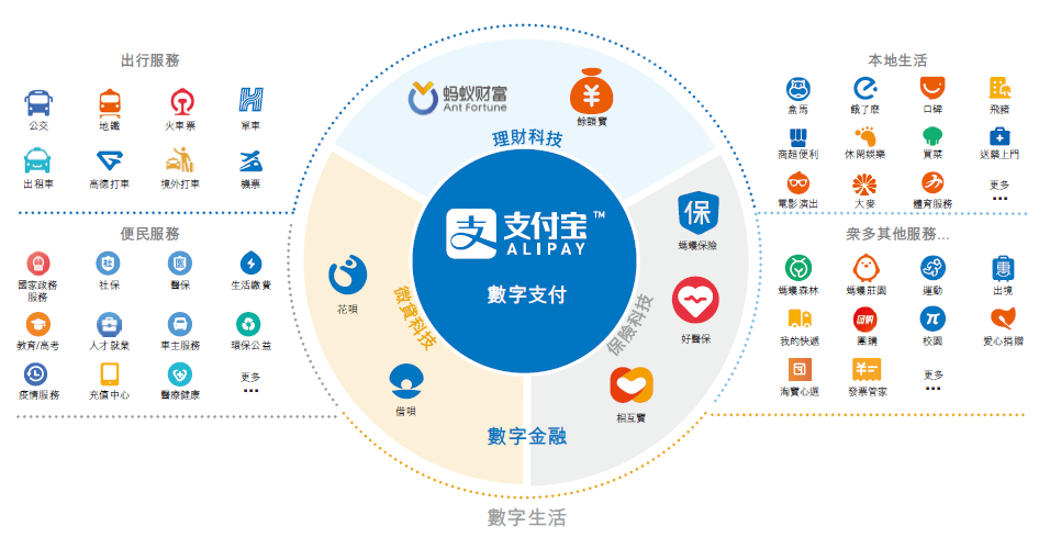 蚂蚁集团递交招股书，经济下行考验商业模型