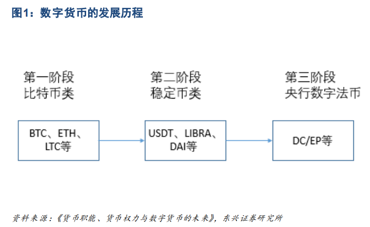 区块链成功运用就是比特币吗_哈比特币区块链_比特币区块链交易查询