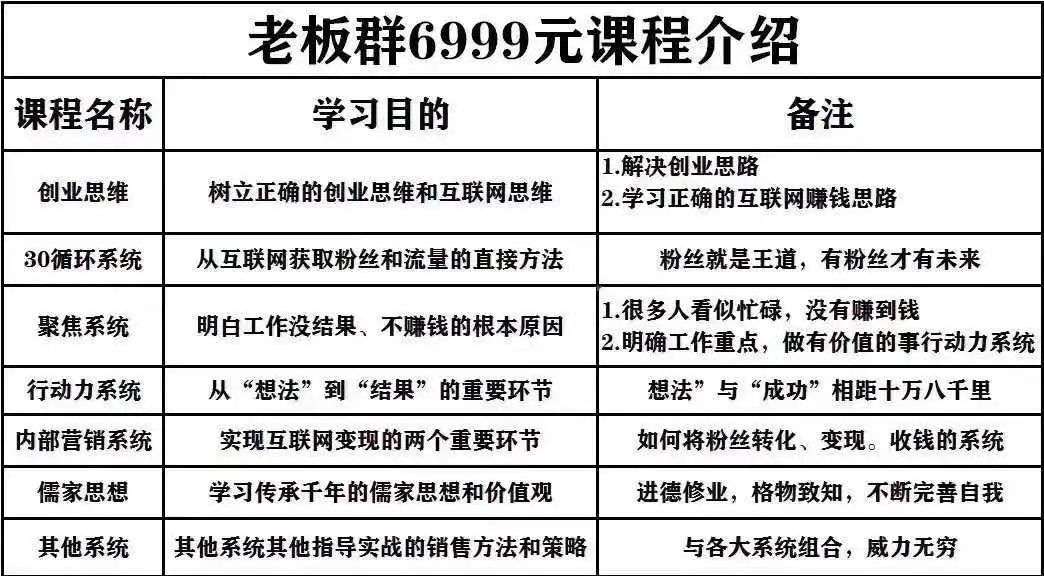 学费988，入群6999，鸡汤短视频的赚钱套路到底有多野？