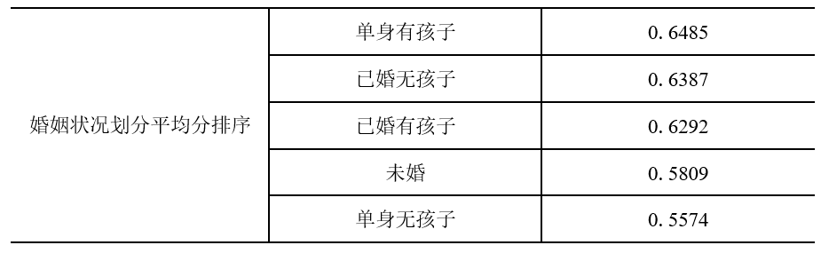 小雨伞保险×南开大学 | 互联网健康险保障指数测算报告④