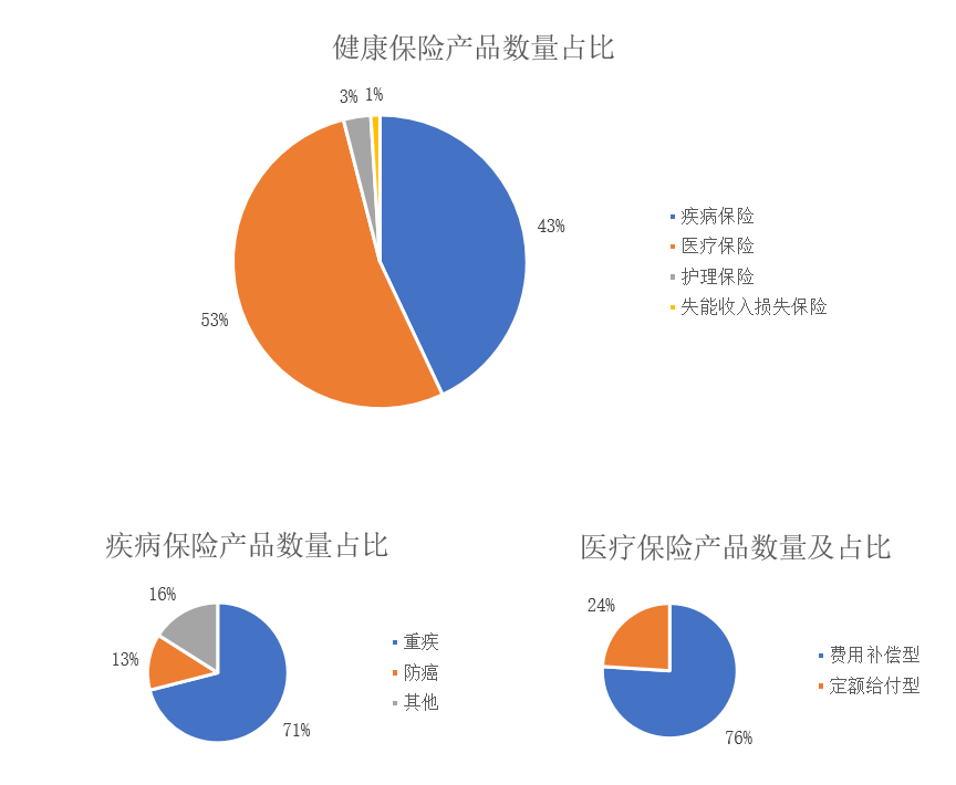 小雨伞保险×南开大学 | 互联网健康险保障指数测算报告③