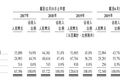 焦点分析 | 蚂蚁是科技公司还是金融公司？招股书里都说了