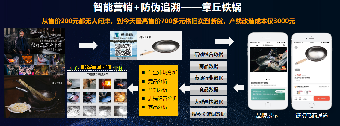 中国工业互联网大赛西部（重庆）赛区附加赛题 浪潮征集QID平台（质量码）创新场景应用