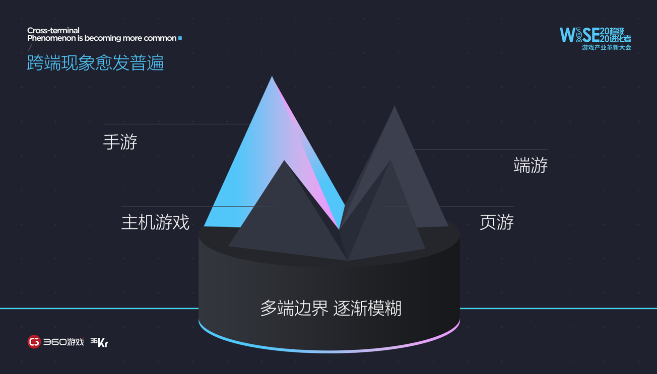 360公司副总裁&360游戏集团总裁李海毅：顺应跨端融合趋势，打造游戏生态共同体 | WISE2020超级进化者游戏产业革新大会