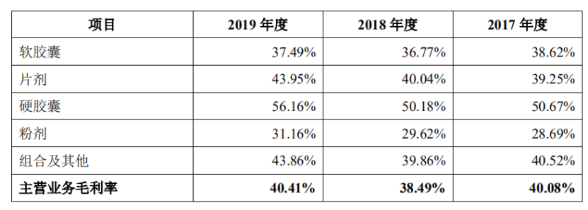 一年罚没555万，代工产品检出“伟哥”成分，百合生物IPO胜算几何？