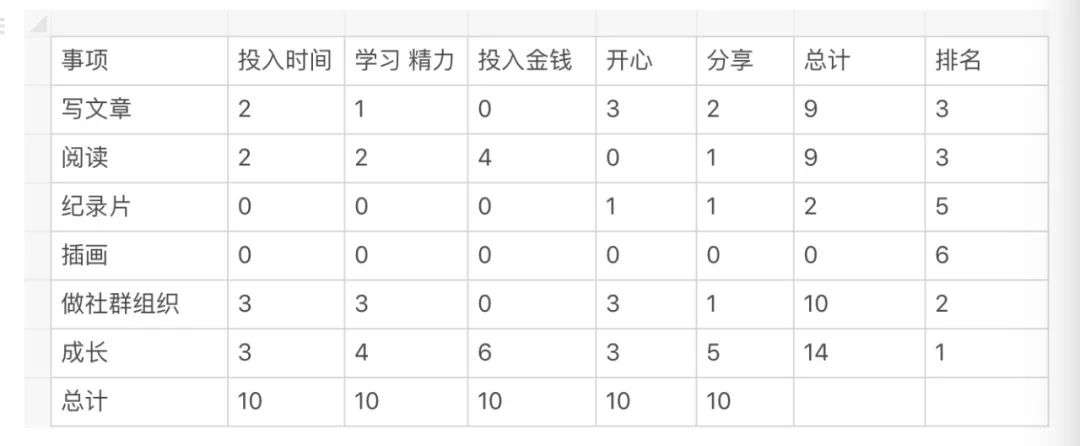 学会这些你就离升职加薪不远了