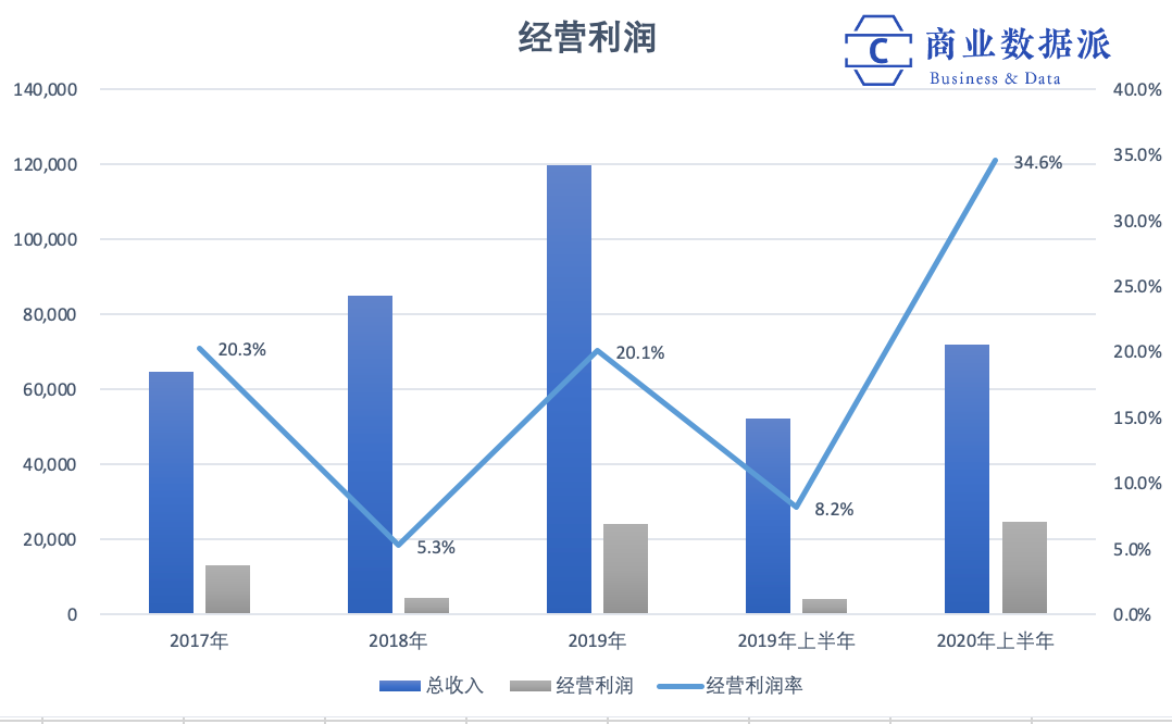 万亿市值的蚂蚁图鉴