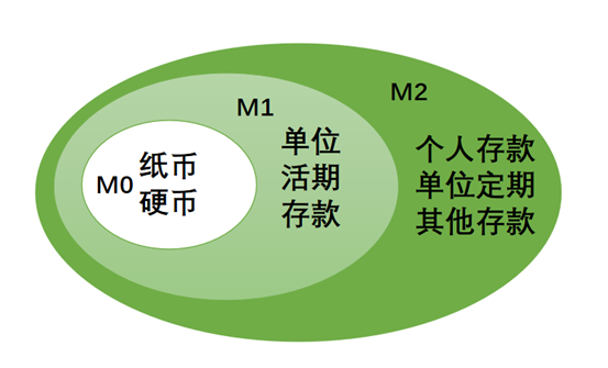 一文看懂央行数字货币，它将如何改变未来生活？